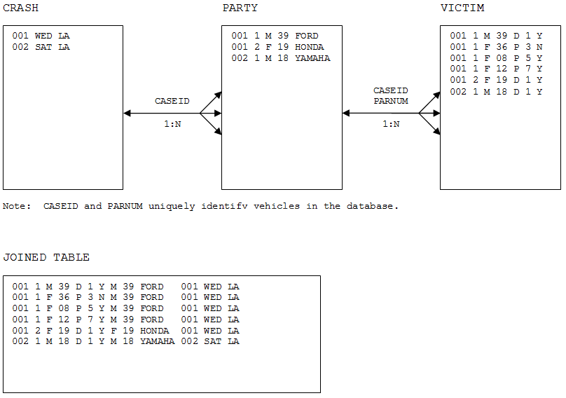 Crash types and crash severity definitions. In this study, only the